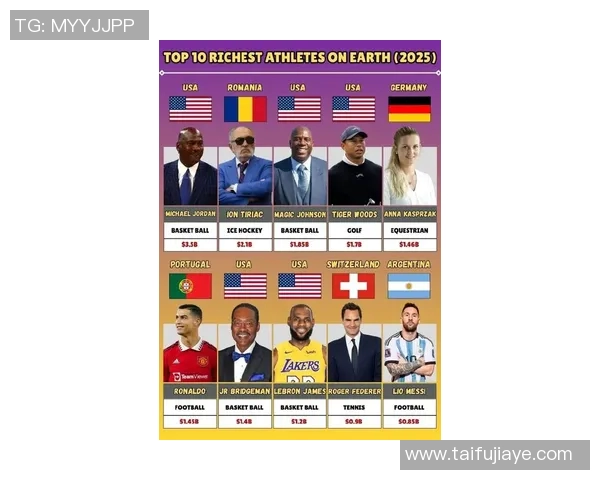 全球足球明星奢华豪宅与豪车排行榜揭晓谁是最富有的球场巨星